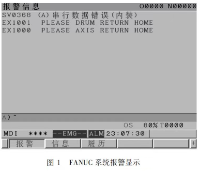 FANUCϵͳʾ
