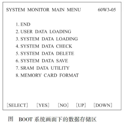  BOOT ϵͳ˵
